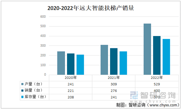 麻将胡了试玩干货分享！2022年中国扶梯行业市场发展概况及未来投资前景预测分析